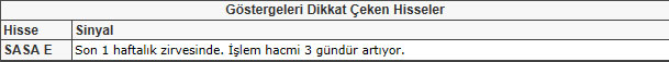 Bu hisselere dikkat!