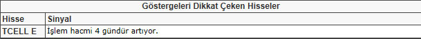 Bu hisselere dikkat!