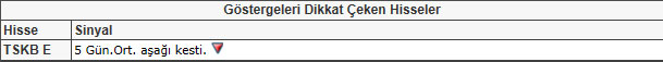 Bu hisselere dikkat!