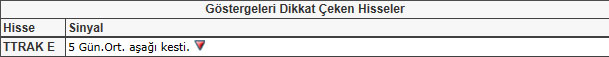 Bu hisselere dikkat!