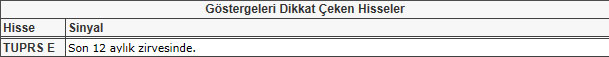 Bu hisselere dikkat!