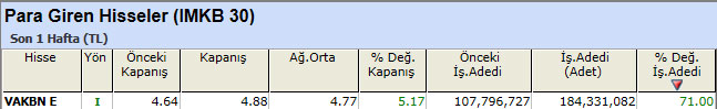 Para girişi olan hisseler 07-01-2013