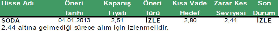 Günün önerilen hisseleri 07-01-2012