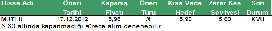 Günün önerilen hisseleri 07-01-2012