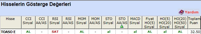 AL sinyali veren hisseler 09-01-2013