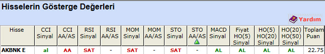 AL sinyali veren hisseler 09-01-2013