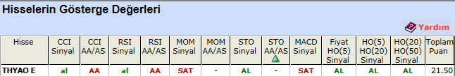 AL sinyali veren hisseler 09-01-2013