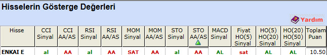 AL sinyali veren hisseler 09-01-2013