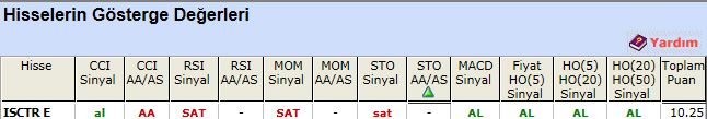 AL sinyali veren hisseler 09-01-2013