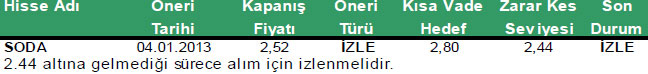 Günün önerilen hisseleri 09-01-2013