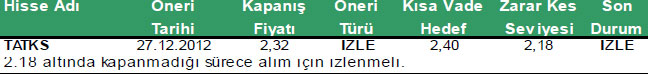 Günün önerilen hisseleri 09-01-2013