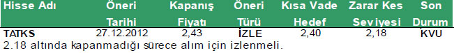 Günün önerilen hisseleri 11-01-2013