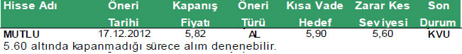 Günün önerilen hisseleri 11-01-2013