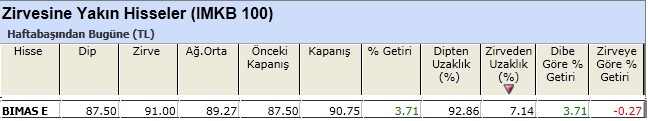 Zirvesine yakın hisseler 11-01-2013
