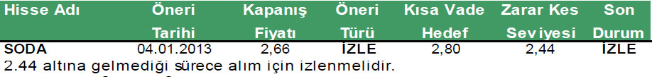 Günün önerilen hisseleri 14-01-2012