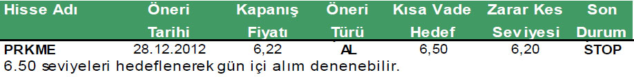 Günün önerilen hisseleri 14-01-2012