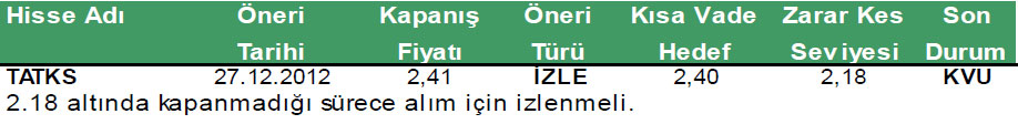 Günün önerilen hisseleri 14-01-2012