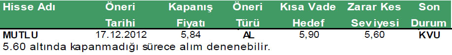 Günün önerilen hisseleri 14-01-2012
