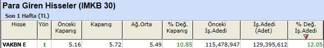 Para girişi olan hisseler 21-01-2013