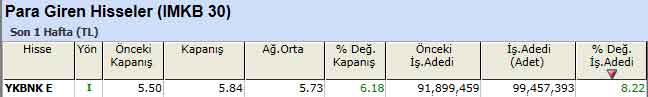 Para girişi olan hisseler 21-01-2013