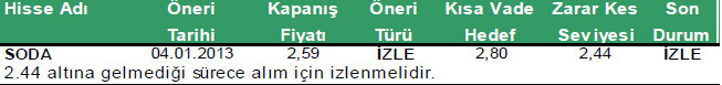 Günün önerilen hisseleri 24-01-2013