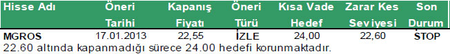 Günün önerilen hisseleri 25-01-2013