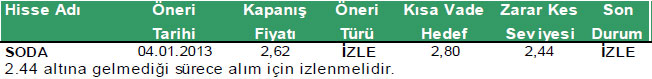 Günün önerilen hisseleri 25-01-2013