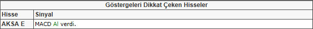 Bu hisselere dikkat! 25-01-2013