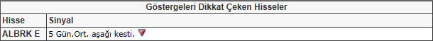 Bu hisselere dikkat! 25-01-2013