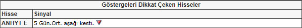 Bu hisselere dikkat! 25-01-2013