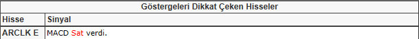 Bu hisselere dikkat! 25-01-2013