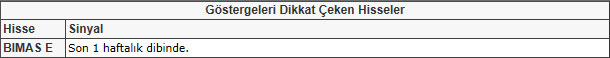 Bu hisselere dikkat! 25-01-2013