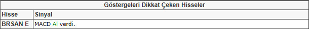 Bu hisselere dikkat! 25-01-2013