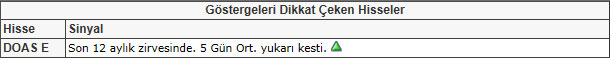 Bu hisselere dikkat! 25-01-2013