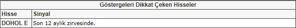 Bu hisselere dikkat! 25-01-2013