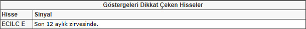 Bu hisselere dikkat! 25-01-2013