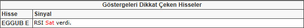 Bu hisselere dikkat! 25-01-2013