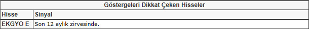 Bu hisselere dikkat! 25-01-2013