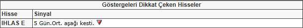 Bu hisselere dikkat! 25-01-2013