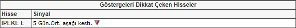 Bu hisselere dikkat! 25-01-2013