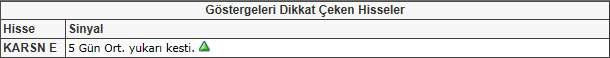 Bu hisselere dikkat! 25-01-2013