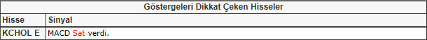 Bu hisselere dikkat! 25-01-2013