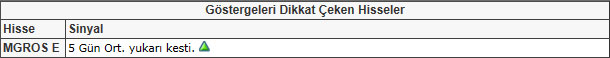 Bu hisselere dikkat! 25-01-2013