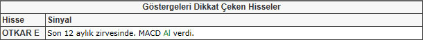 Bu hisselere dikkat! 25-01-2013