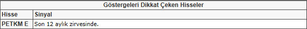 Bu hisselere dikkat! 25-01-2013
