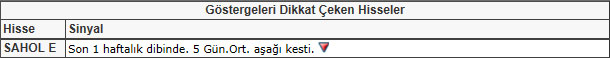 Bu hisselere dikkat! 25-01-2013