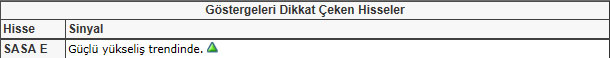 Bu hisselere dikkat! 25-01-2013