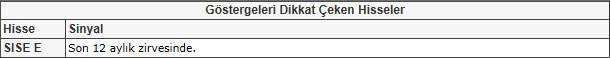 Bu hisselere dikkat! 25-01-2013