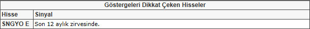 Bu hisselere dikkat! 25-01-2013