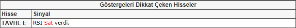 Bu hisselere dikkat! 25-01-2013